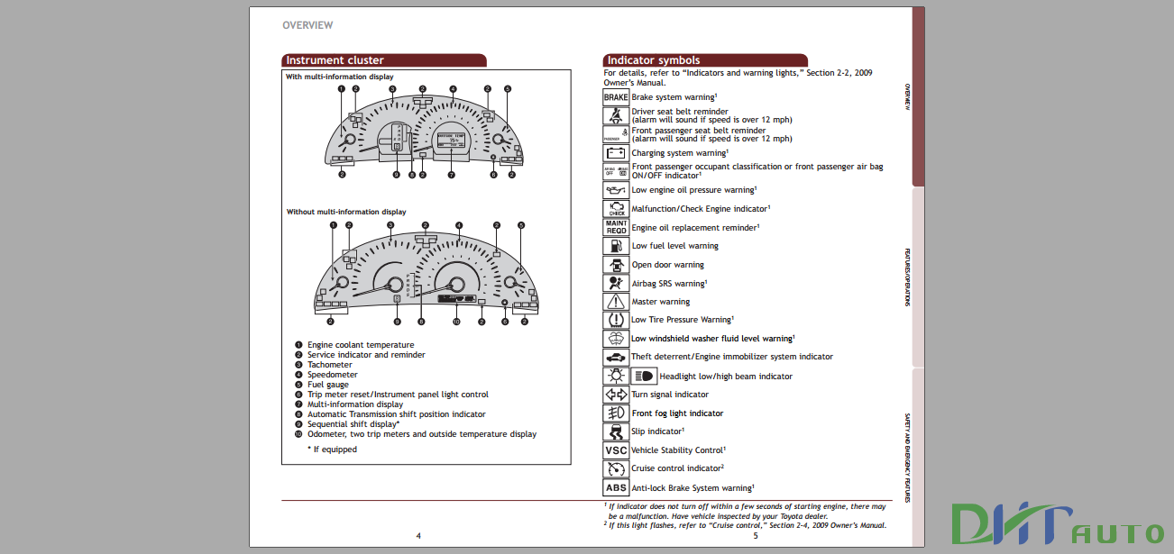Toyota camry 2014 manual pdf